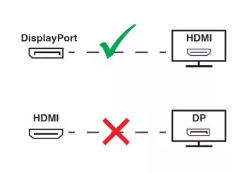 Adapter DisplayPort 1.4 han til HDMI type A hun, DP 1.4 til HDMI, 4K*2K@60Hz, 3D, længde 0,10m, DINIC Box